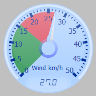 Wind Gauge