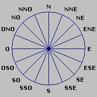 Wind Rose